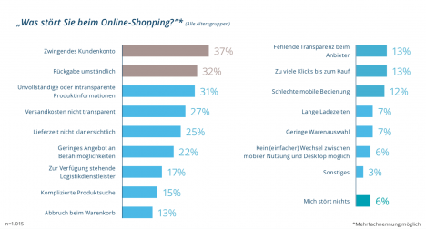 Online-Kunden wnschen sich transparente Produktinformationen (Quelle: Arithnea)